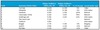 Preview von Online:Internet:Demographie:Web 2.0-Dienste:Social Networks:Social Media Dienste - Nutzung Dezember 2009 in Deutschland