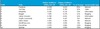 Preview von Online:Internet:Demographie:Web 2.0-Dienste:Social Networks:Social Media Dienste - Nutzung Dezember 2009 in Italien