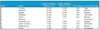 Preview von Online:Internet:Demographie:Web 2.0-Dienste:Social Networks:Social Media Dienste - Nutzung Dezember 2009 in Spanien