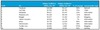 Preview von Social Media Dienste - Nutzung Dezember 2009 in den USA