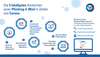 Preview von Infografik - 5 häufige Anzeichen einer Phishing-EMail