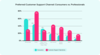 Preview von Bevorzugte Kommunikationskanle im Kundensupport - Kunden versus Fachleuten