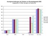 Preview von SEM-Schaltungen der Parteien zur Bundestagswahl insgesamt