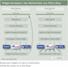 Preview von Widget-Strategien - Vom Werbemittel zum Mikro-Shop