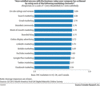 Preview von Zufriedenheit der Marketer mit Facebook