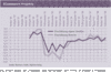 Preview von Die Entwicklung der einzelnen Geschftsfelder seit 1996 - ECommerce-Projekte