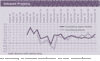 Preview von Die Entwicklung der einzelnen Geschäftsfelder seit 1996 - Intranet-Projekte