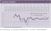 Preview von Die Entwicklung der einzelnen Geschftsfelder seit 1996 - Intranet-Projekte