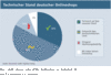 Preview von Technischer Stand deutscher Onlineshops