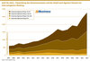 Preview von 2007 bis 2023 - Entwicklung des Honorarumsatzes und der Anteil nach Agentur-Clustern im Internetagentur-Ranking