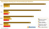 Preview von Internetagentur-Ranking 2023  Umsatzentwicklung der Agenturen