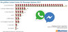 Preview von Die größten Contact-Center für Messenger 2017/2018