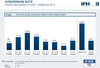 Preview von Conversion Rate im Online-Shop Februar 2013