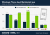 Preview von Marktanteil von Windows-Phone nach Ländern