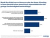 Preview von Anteil der Nutzer, die im Homeoffice/beim Homeschooling mit langsamen Internet/Verbindungsproblemen zu kämpfen haben