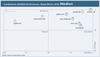Preview von Kombinierte SEO/SEA-Performance, Stand Winter 2010 - Medien