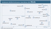 Preview von Kombinierte SEO/SEA-Performance, Stand Winter 2010 - Mode