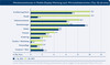 Preview von Mobile Ad-Spendings nach Branchen (Q2/2013 - Q2/2014)