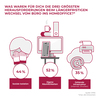 Preview von Herausforderungen New Normal und Homeoffice