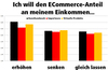 Preview von Zufriedenheit und Pläne der Deutschen, die im E-Commerce tätig sind