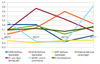 Preview von Investitions-Index für CRM, ECM, ERP, WCM, E-Commerce, IT und Internet Services Q2/2010 bis Q1/2011 in Deutschland