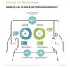 Preview von Umsatz mit Spiele-Apps in Deutschland 2014 und 2015