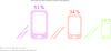 Preview von Mobiles Kaufverhalten deutscher Kunden 2010