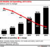 Preview von Forecast: US Mobile Ad Spendings