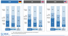 Preview von Zugangswege zu Nachrichten und Informationen in Deutschland, Grobritannien und den USA