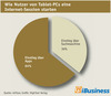 Preview von Wie Nutzer von Tablet-PCs eine Internet-Session starten