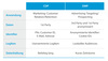 Preview von Feature-Vergleich CDP versus DMP auf einen Blick