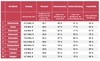 Preview von Die zehn erfolgversprechendsten E-Commerce Hubs 2022