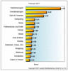 Preview von Online:Internet:Werbung:Suchmaschinenmarketing:SPIXX:Suchmaschinen-Preisindex für Februar 2007
