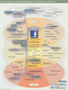 Preview von Facebooks aktuelle und zukünftige Betätigungsfelder in der Interaktivbranche - Update 2016