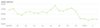 Preview von Amazon SEA Keywords Weihnachten 2015