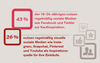 Nutzung von Social Media bei Onlinekäufern Nutzung von Social Media bei Onlinekäufern