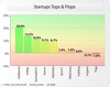Preview von Business:Unternehmen:Imagewerte deutscher Startups