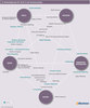 Preview von 42 Marketingtrends fr 2016 in der Strukturanalyse
