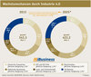 Preview von Wachstumschancen in sechs Industriezweigen durch Industrie 4.0