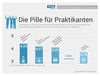 Preview von Arbeitgeberqualität für Praktikanten in verschiedenen Branchen