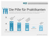 Preview von Arbeitgeberqualitt fr Praktikanten in verschiedenen Branchen