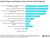 Preview von Die größte Sorgen von Online-Shoppern