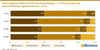 Preview von Internetagentur-Ranking 2018 - Umsatzentwicklung +- 1,5 Prozent ber dem durchschnittlichen Agenturwachstum (12%)