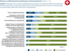 Preview von Präferenz von Multichannel-Serviceleistungen in der Schweiz aus Konsumentensicht