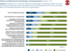 Preview von Präferenzen von Multichannel-Serviceleistungen in Österreich aus Konsumentensicht
