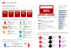 Preview von Mbel-Commerce - Wohnstudie Deutschland 2015