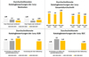 Preview von Durchschnittsnoten der Jury bei der Award-Bewertung Katalog des Jahres 2020/2021