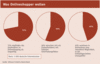 Preview von Was Onlineshopper wollen