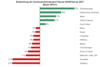 Preview von Online:Internet:Werbung:Suchmaschinenmarketing:SPIXX:Entwicklung der Suchmaschinenpreise im Jahresvergleich 2006/2007 in Prozent