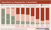 Preview von Bekanntheit von Shoppingclubs in Deutschland, Stand 2016